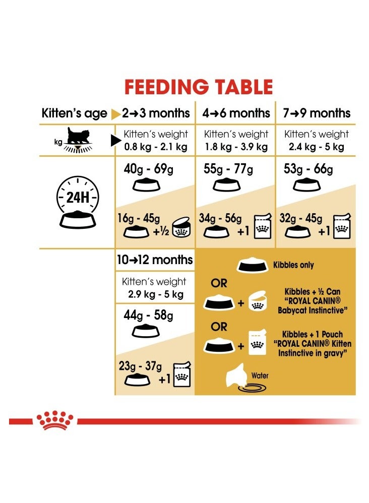 Royal Canin Feline Breed Nutrition Persian Kitten Dry Food 2kg - Image 5