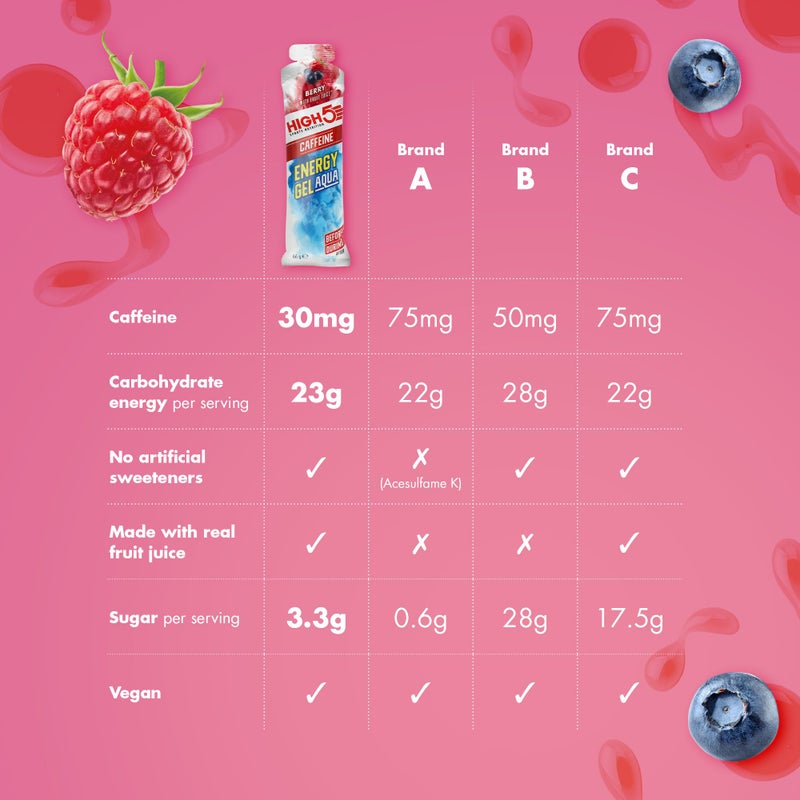 High5 Aqua Caffeine Carbohydrate Gels - Running Supplements for Fast Energy - Natural Fruit Juice - Muscle Gel Endurance Fuel for Cycle Nutrition & Energy Gels for Hiking (Berry, 20 x 66g) - Image 3