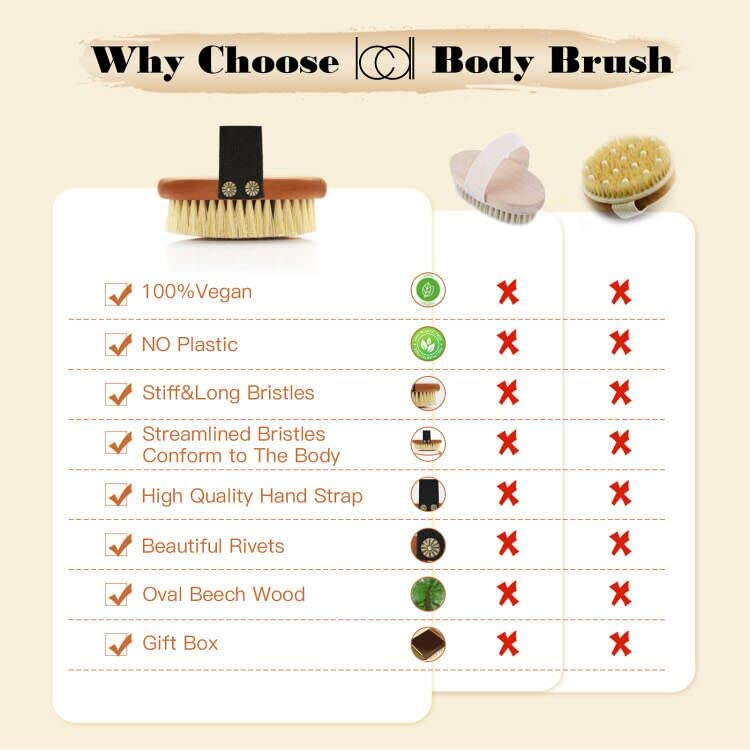 ICDI ICANdOIT ICANdOIT Dry Brushing Body Brush-Stiff Sisal Bristles Dry Skin Brush,Exfoliating Massage Brush for Cellulite and Lymphatic,Improve Circulation,Stop Ingrown Hairs,Reduce Acne,Soften Skin - Image 5
