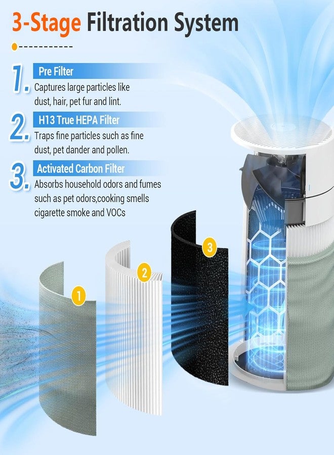 Bluearks فلتر بديل Bluearks 511i MAX متوافق مع أجهزة تنقية الهواء BLUEAIR Blue Pure 511i Max و Blue Pure F5MAX و H13 True HEPA وفلتر الكربون النشط - Image 4