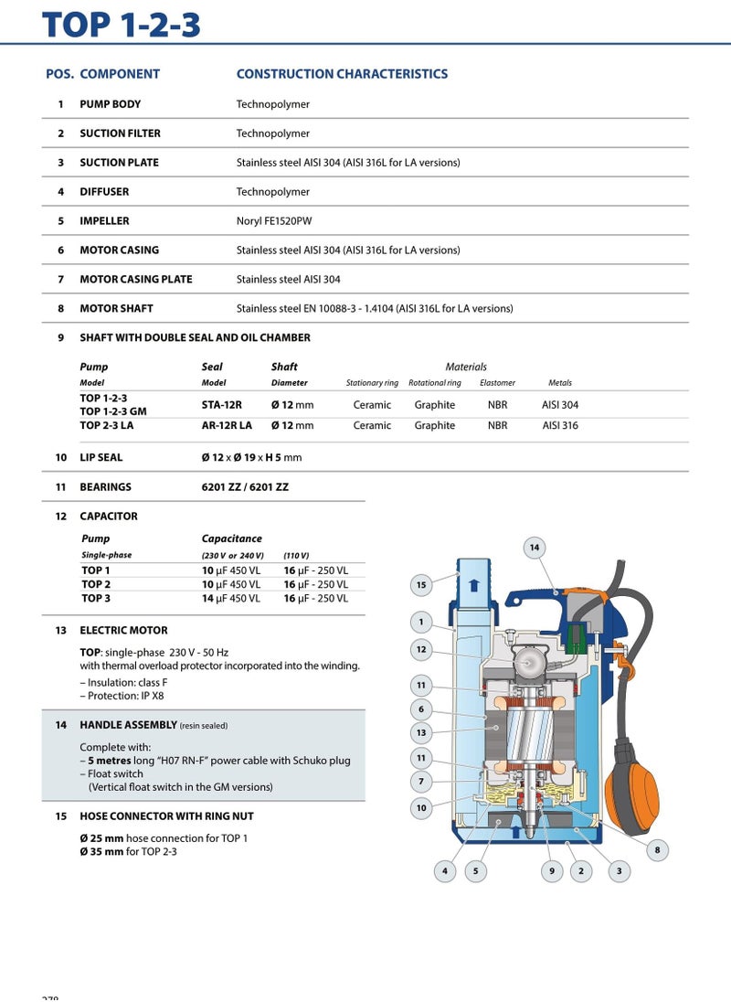 Pedrollo - pedrollo - TOP3  - Clean Water Submersible Pump 0.75 HP - Image 1
