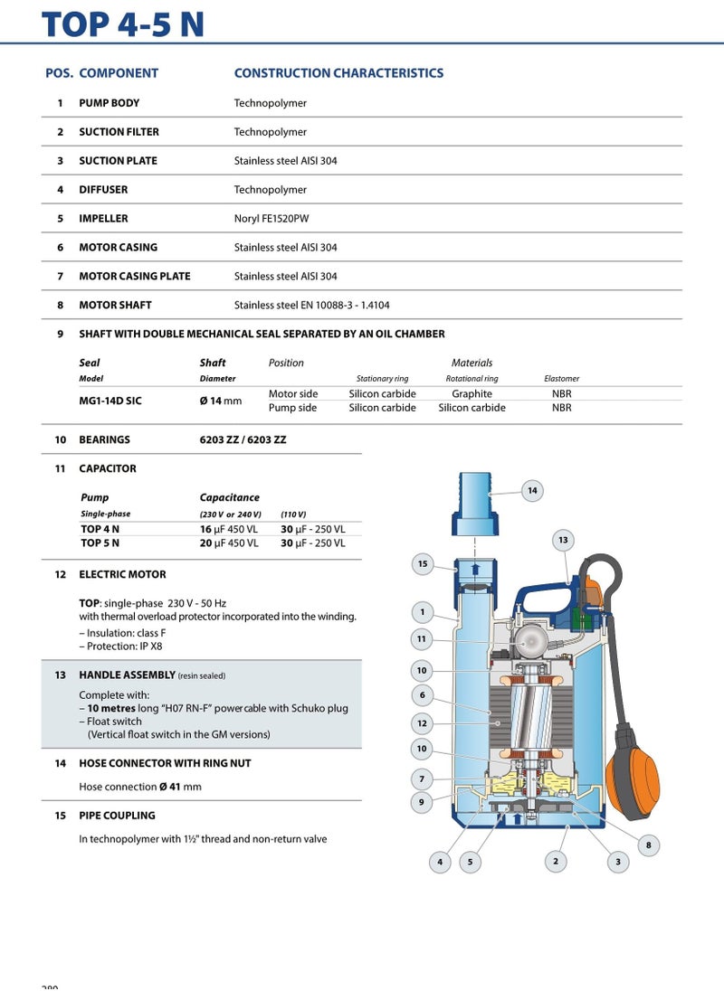 Pedrollo - pedrollo - TOP3  - Clean Water Submersible Pump 0.75 HP - Image 1