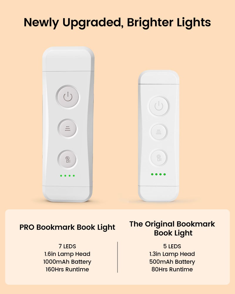 Glocusent USB Rechargeable Book Light for Reading in Bed, Portable Clip-on LED Reading Light, 3 Amber Colors & 5 Brightness Dimmable, Compact & Long Lasting, Perfect for Book Lovers (White-Pro Max) - Image 2