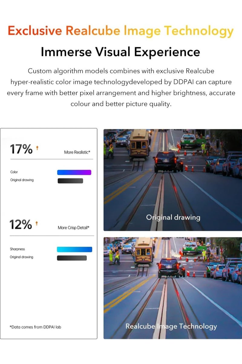 ddpai Z40 GPS Dual Dash Cam Car Camera Recorder Sony IMX335 1944P HD Video GPS Tracking 360 Rotation Wifi DVR 24H Parking Protector - Image 4