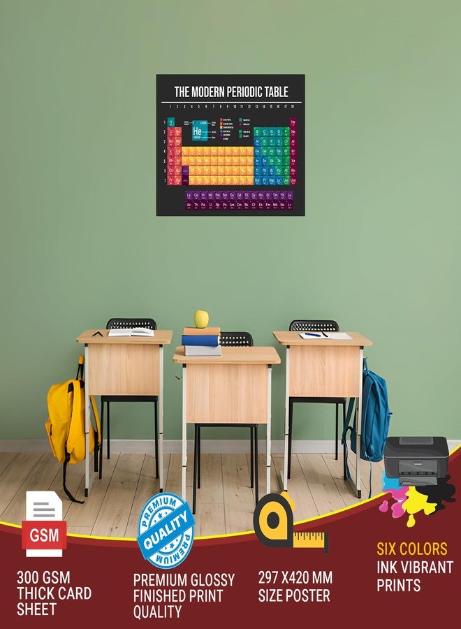 Roostaflag Periodic Table Poster | Modern Periodic Table of Elements | 12 x 18 Inch | Wall Art for Classroom, Study Room, or Lab - Image 3