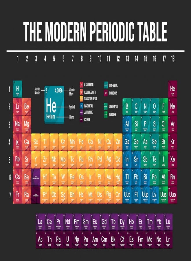 Roostaflag Periodic Table Poster | Modern Periodic Table of Elements | 12 x 18 Inch | Wall Art for Classroom, Study Room, or Lab - Image 1