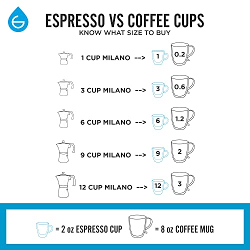 GROSCHE Milano Stovetop Espresso Maker Moka Pot 3 espresso Cup - 5oz, Red - Cuban Coffee Maker Stove top coffee maker Moka Italian espresso greca coffee maker brewer percolator - Image 4