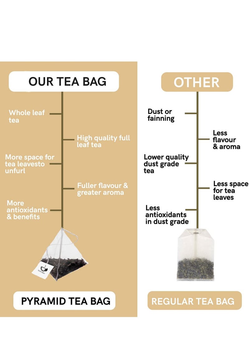 TEACURRY Blue Green Tea(30 Tea Bags) Helps With Weight Loss, Skin Glow, Hair Care, Brain Health Blue Pea Green Tea Blue Butterfly Green Tea For Weight Loss,60 Grams - Image 3