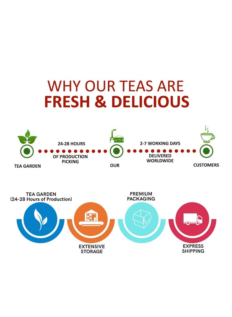 TEACURRY Blue Green Tea(30 Tea Bags) Helps With Weight Loss, Skin Glow, Hair Care, Brain Health Blue Pea Green Tea Blue Butterfly Green Tea For Weight Loss,60 Grams - Image 5