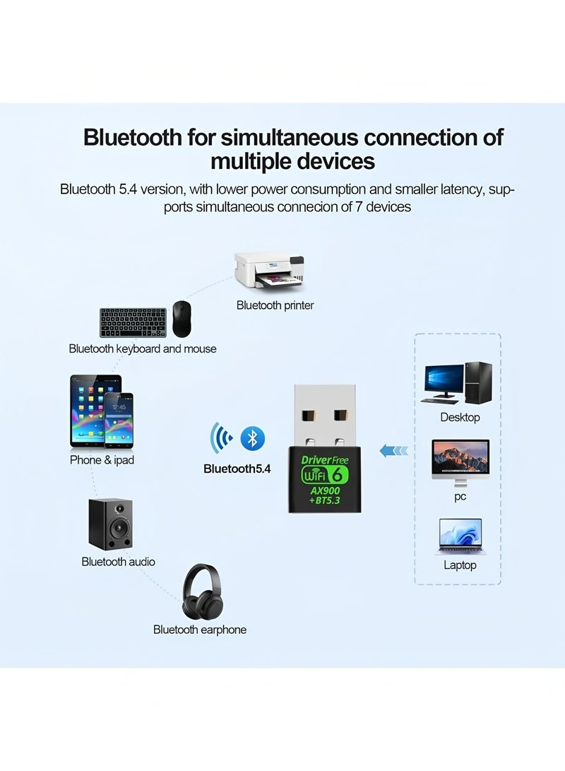FLOWING USB WiFi Bluetooth Adapter, 900Mbps Dual Band 2.4/5Ghz Wireless Network External Receiver, Mini WiFi Dongle for PC/Laptop/Desktop - Image 3