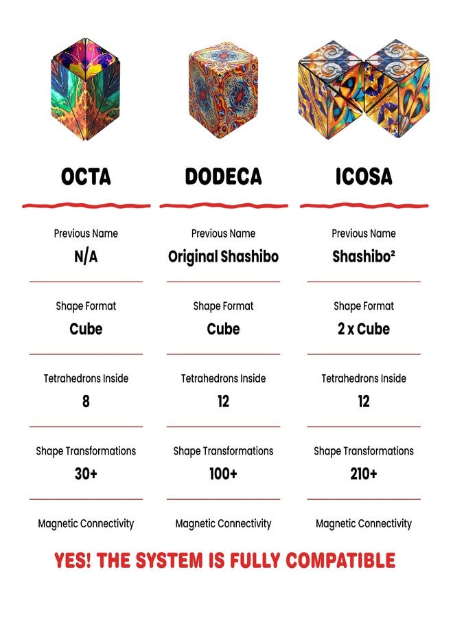 Shashibo DODECA Magnetic Puzzle Cube, Sensory Fidget Toy for Adults & Kids, Stress Relief Fidget Toy for All Ages, Cool Fidget Toys for Desk, Shape Shifting Box, 100+ Possible Shapes - Image 5