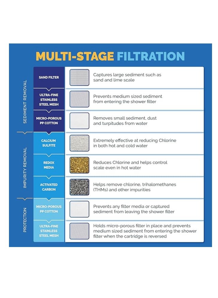 AquaBliss High Output Universal Shower Filter with Replaceable Multi-Stage Filter Cartridge – Transform Itching, Eczema & Acne into Glowing Hair, Nails & Skin Fast - Chrome (SF220) - Image 4