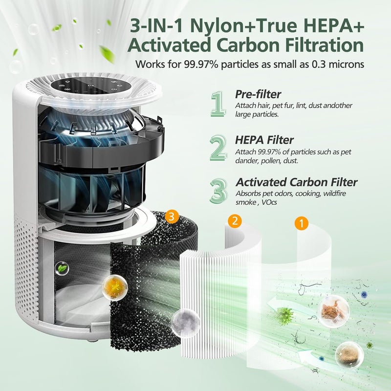 isinlive Core 300 Replacement Filter for LEVOIT Core 300 Core300-P Core 300S Core 300-P VortexAir Air Purifier, Core 300-RF, 3-in-1 HEPA Activated Carbon, 2 Pack, White, Core 300-P - Image 3