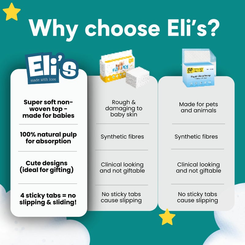 Eli with Love Disposable Baby Changing Pads - Soft, Waterproof & Leakproof Liners Absorbent Underpads - Large Travel Size Diaper Changing Mat for Home, Car, Diaper Bag - (60 Pack, Floral) - Image 4