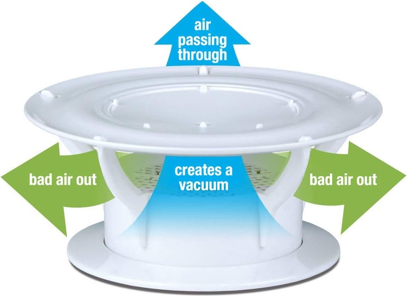 Lippert Components Lippert 360 Siphon RV Roof Vent Cap for Odor Prevention with Universal Fit, Built-In Bug Screen, White Polycarbonate - 389381 (Pack of 2) - Image 4