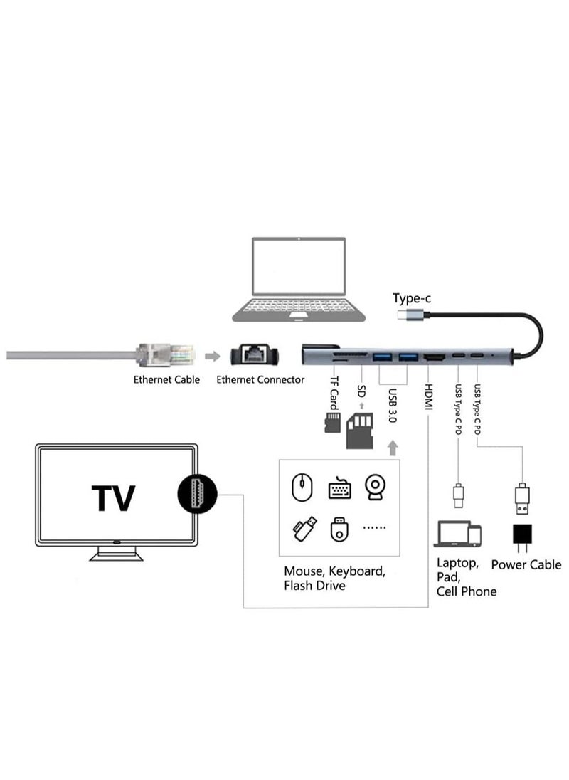 Type c Hub Adapter, 8 in 1 USB Type C Network Hub, Type C Hub with Ethernet Port, 1 4K HDMI, 2 USB 3.0 Ports, and SD Card Reader,Hub for MacBook and other USB-C laptops