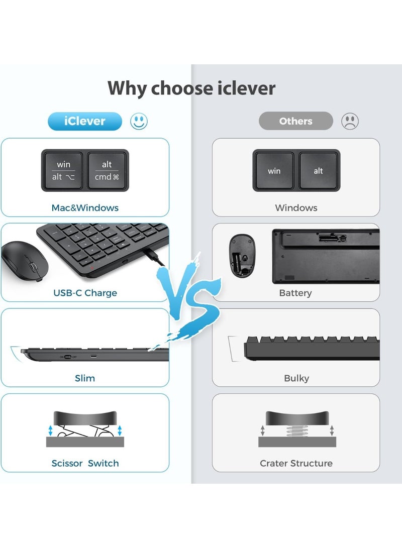 آيكليفير مجموعة لوحة مفاتيح وماوس لاسلكية كاملة الحجم مع لوحة أرقام مريحة - Image 4
