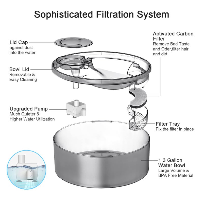 NPET DF10 Dog Water Fountain, 170oz/1.3Gallon/5L Large Automatic Pet Water Dispenser Dog Water Bowl with Cleaning Kit, Replacement Filter for Cat, Dogs, Multiple Pets - Image 5