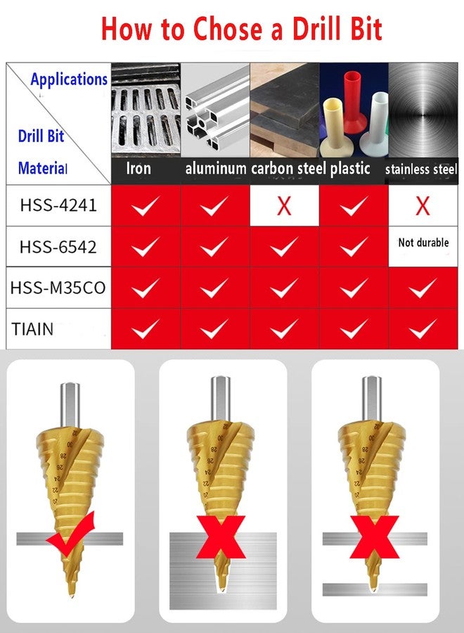 Chiloskit 3 Pcs HSS Step Drill Bit, High Speed Steel Titanium Coated Large Hole Step Bits for Metal Wood Plastic, 4-12/20/32mm - Image 4