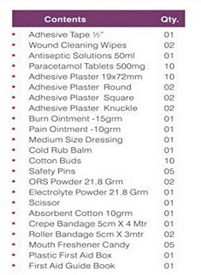 Tool Zone ® Travel Buddy Plastic First Aid Kit With Medicines useful for Domestic and Industrial use (Content -64 Pcs of Medicines with Plastic Milton Box) (1 Pc- White) - Image 5