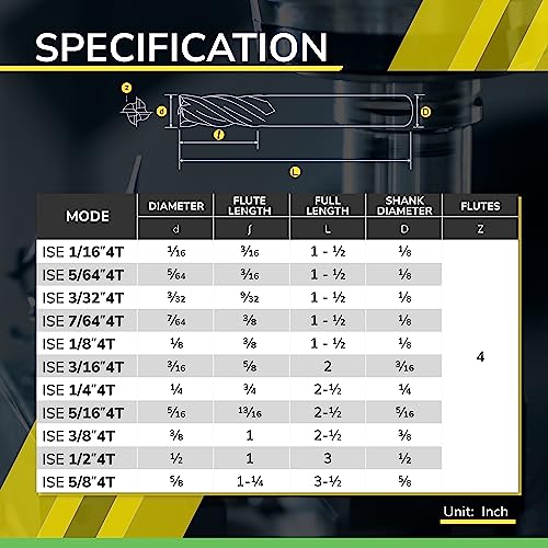 SPEED TIGER Micrograin Carbide Square End Mill - 4 Flute - ISE7/64 4T (5 Pieces, 7/64") - for Milling Alloy Steels, Hardened Steel, Metal & More – Mill Bits Sets for DIYers & Professionals - Image 4