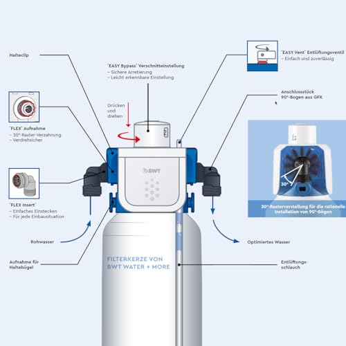 BWT BESTHEAD Flex - Image 2