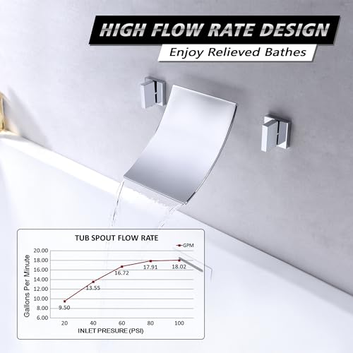 SUMERAIN Wall Mounted Waterfall Bathtub Filler Faucet 3 Hole Chrome Finished - Image 3