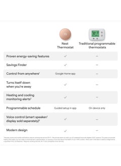 Nest Google Nest Thermostat - Programmable Smart Thermostat for Home-GA02082-US  - Image 5
