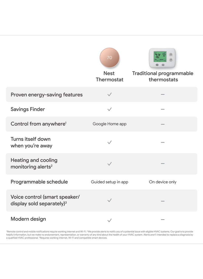 Nest Google Nest Thermostat - Programmable Smart Thermostat for Home-GA02082-US  - Image 5