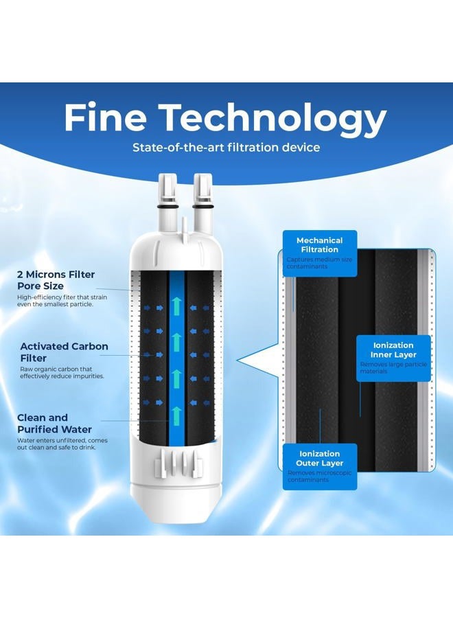 Pureline EDR1RXD1 Water Filter Replacement for Everydrop® Filter 1, W10295370A, P8RFWB2L, P4RFWB, EDR1RXD1B, Kenmore® 46-9081, 46-9930 Refrigerator Water Filter (3 Pack) - Image 2