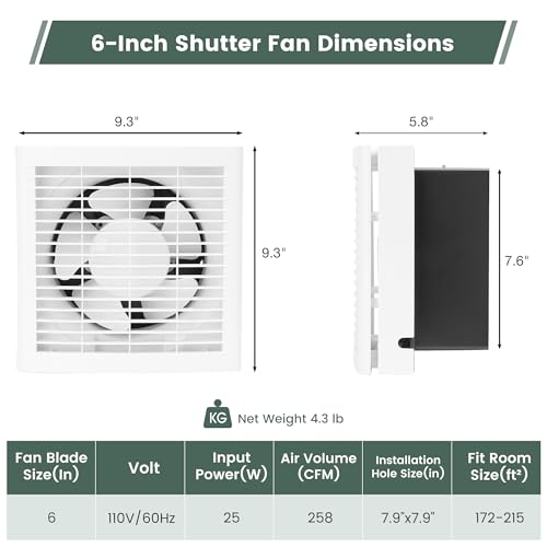 Fanspex 6" Shutter Exhaust Fan, 258CFM Window or Wall Mount Ventilation Fan for Greenhouse, Attic, Garage, Bathroom, Kitchen - Image 2