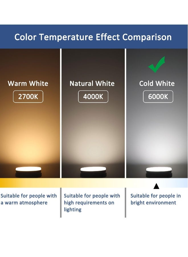 GX53 LED Bulb 7W Cool White 6000K, Replace 50W GX53 Halogen or GX53 CFL, 665LM, AC 220V, 120° Beam Angle, Non Dimmable, Energy Saving, Puck Light, Under Cabinet Lighting for Kitchen, 4 Pack  - Image 2