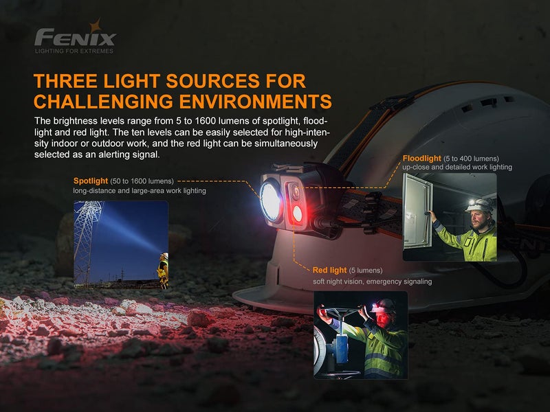 Fenix HP25R v2.0 Headlamp, 1600 Lumen Spotlight, 400 lumens Floodlight and Red Light, USB-C Rechargeable with LumenTac Organizer - Image 5