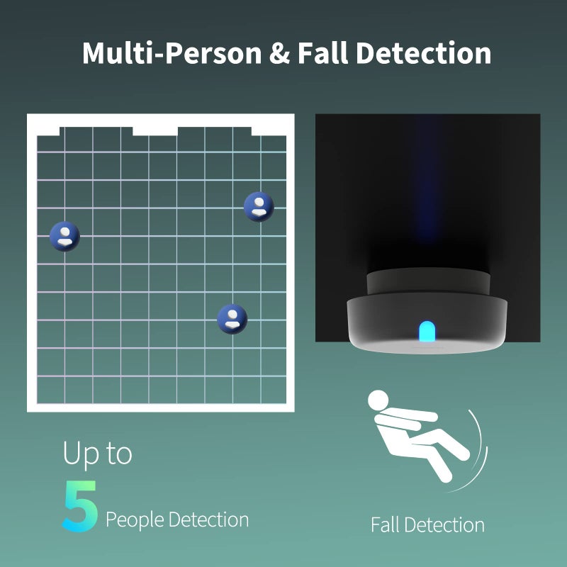 Aqara Presence Sensor FP2, mmWave Radar Wired Smart Motion Sensor, Zone Positioning, Multi-Person & Fall Detection, Supports HomeKit, Alexa, Google Home, and Home Assistant, 2.4 GHz Wi-Fi Required - Image 3
