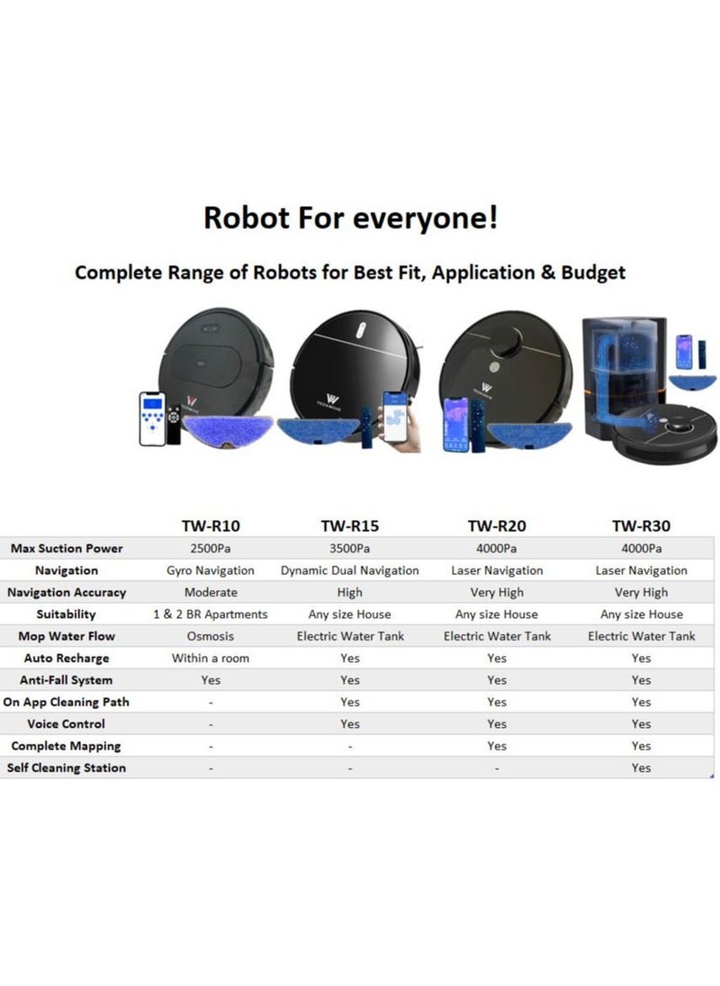 TECKWAVE - TW-R15 Intelligent Dual Dynamic Navigation Robot Vacuum Cleaner and Mop with 3500Pa Power - Image 1