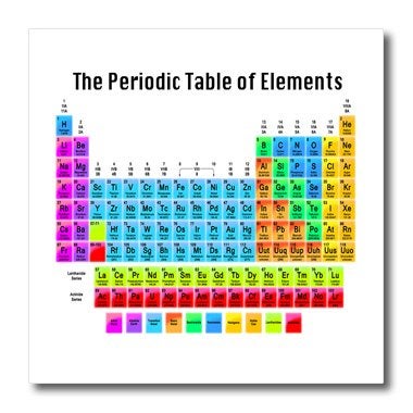 3dRose ht_108318_3 The Periodic Table of Elements Iron on Heat Transfer, 10 by 10-Inch - Image 3