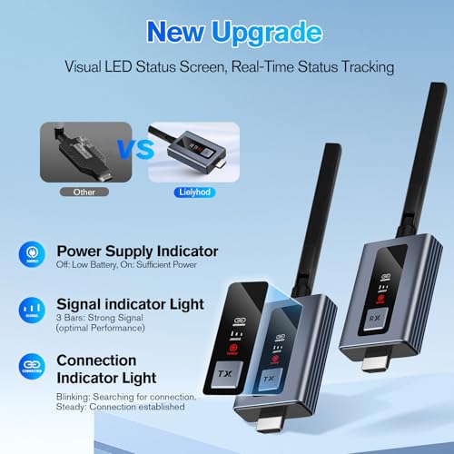 Lielyhod Upgraded Wireless HDMI Transmitter and 2 Receivers with LED Screen, Up to 6 RXs,165FT Plug & Play 1080P HD Output 5.8GHz Extender for TV Box/Laptop/Projector/Camera to Multiple Screens Grey - Image 2