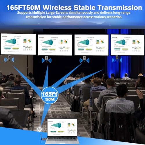 Lielyhod Upgraded Wireless HDMI Transmitter and 2 Receivers with LED Screen, Up to 6 RXs,165FT Plug & Play 1080P HD Output 5.8GHz Extender for TV Box/Laptop/Projector/Camera to Multiple Screens Grey - Image 5