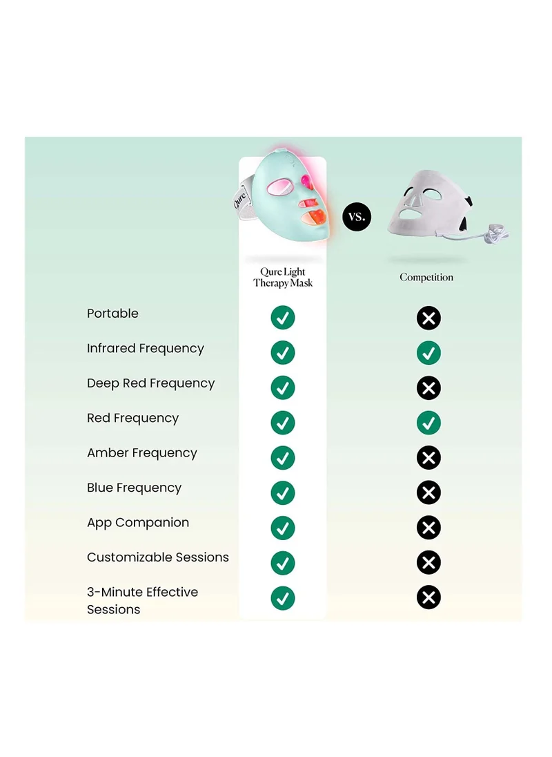 Qure Qure LED Light Therapy Mask - Customizable LED Face Mask That Adapts to Your Skin - LED Light Mask for Fine Lines, FDA approved, Uneven Pigmentation & Pimple-Improvement