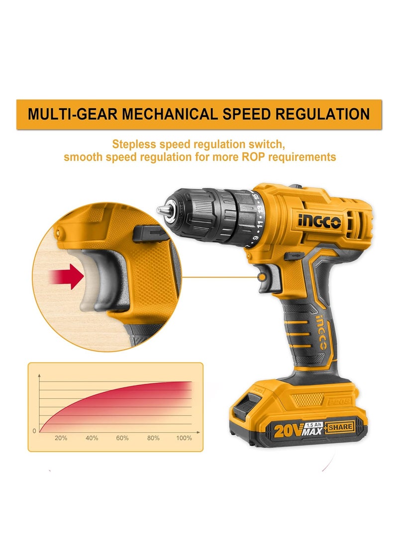 INGCO INGCO 20V Cordless Drill 151 0810mm 45NM 2speed Gear 040001500rpm Electric Drill Machine Drill Machine Kit 2pcs Lithiumion 15Ah Battery1 Fast Charger 1pcs Screwdriver 1 Set  - Image 3
