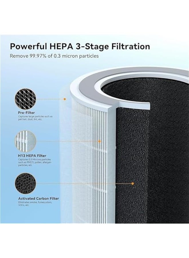Beauenty Air Purifier, H13 HEPA Air Purifier, Portable Purifier, 3-in-1 Filter, 99.7% Air Cleaner, 4 Operating Modes, Air Quality Detect, Night Light, Max 216 sq.ft, Type-C Plug, Low Noise, Filter Replace - Image 2