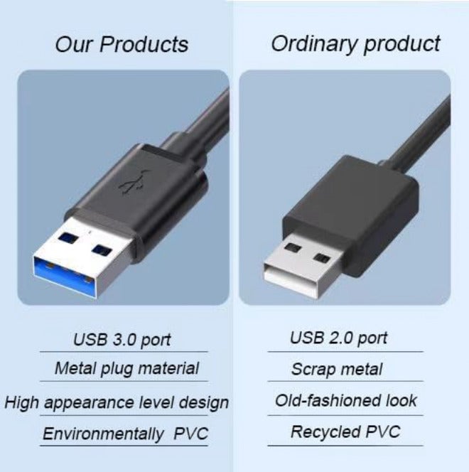 كاست ويف كابل تمديد USB 3.0، ذكر من النوع A إلى أنثى، يتحمل نقل البيانات السريع، متوافق مع لوحة المفاتيح USB، محور USB، الماوس، الطابعة، القرص الصلب والمزيد (عبوة من 2، 1.65 قدم) - Image 2