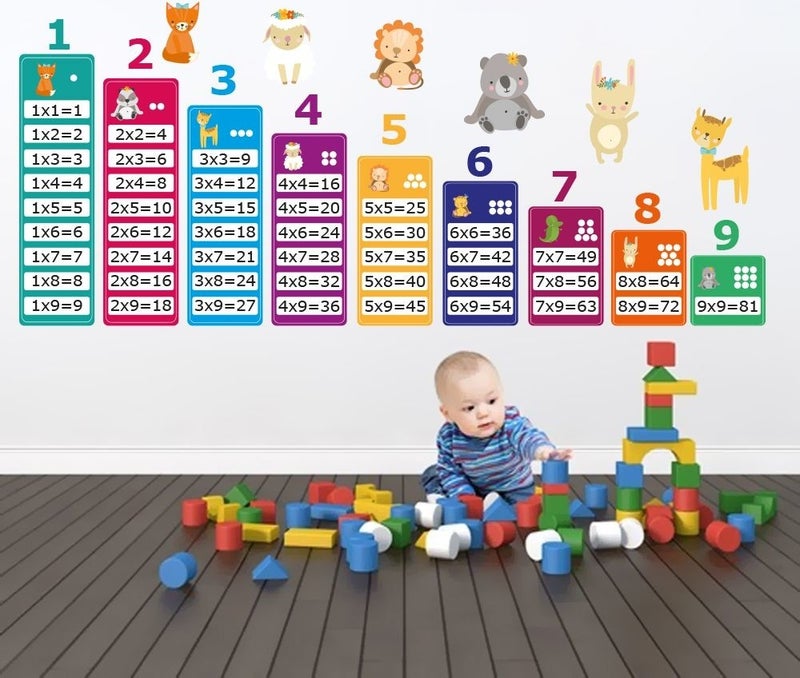 Tilki Dünyası Fox World Educational Multiplication Table and Cute Animals Baby and Kids Room Wall Sticker 