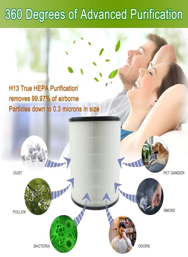 Flintar LV-H133 Replacement Filter, Made in Taiwan, Compatible with LEVOIT LV-H133 Tower Air Purifier, H13 Grade Filtration & Activated Carbon Filter Set, Part Number LV-H133-RF - Image 5