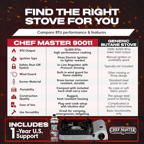 Chef-Master Chef Master 90011 Butane Countertop Stove ONLY, Portable Camping Stove 10,000 BTU Output Brass Burner, Piezo Ignition Portable Stove with High-Impact Carry Case for Emergency Use & Outdoor Cooking - Image 5