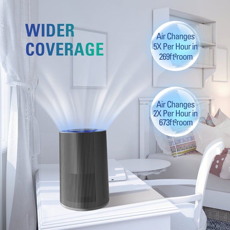 STEALTH Air Purifiers for Home Allergies Pets Hair Dander Pollen Up to 1345 FtÂ²/H, H13 True HEPA 3-in-1 Filter Air Cleaner, Ozone Free 24db Sleep Mode,3 Speeds Timer for Lage Room Dorm Bedroom - Image 3