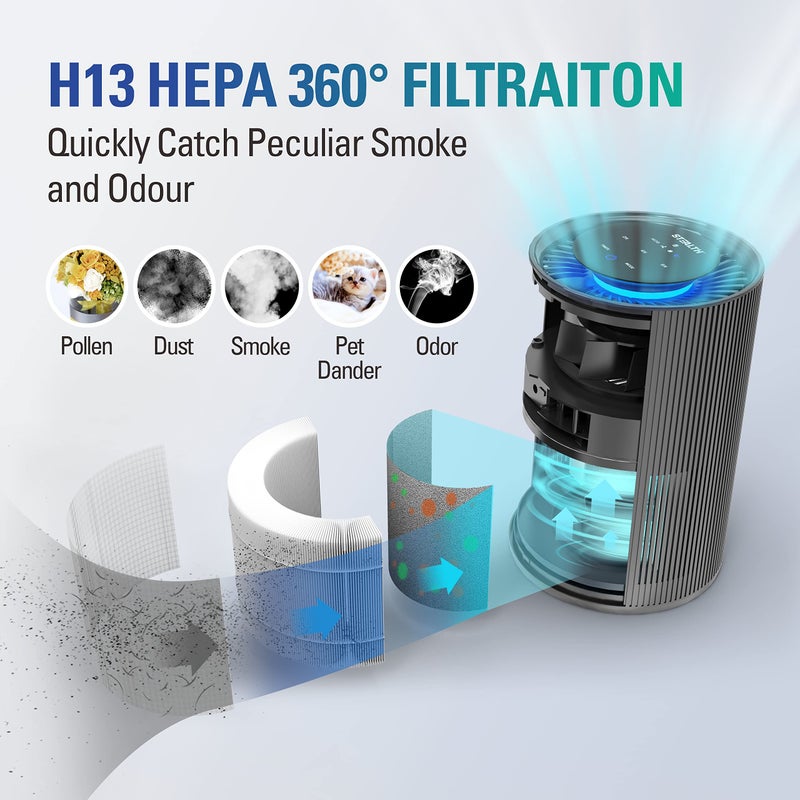 STEALTH Air Purifiers for Home Allergies Pets Hair Dander Pollen Up to 1345 FtÂ²/H, H13 True HEPA 3-in-1 Filter Air Cleaner, Ozone Free 24db Sleep Mode,3 Speeds Timer for Lage Room Dorm Bedroom - Image 2