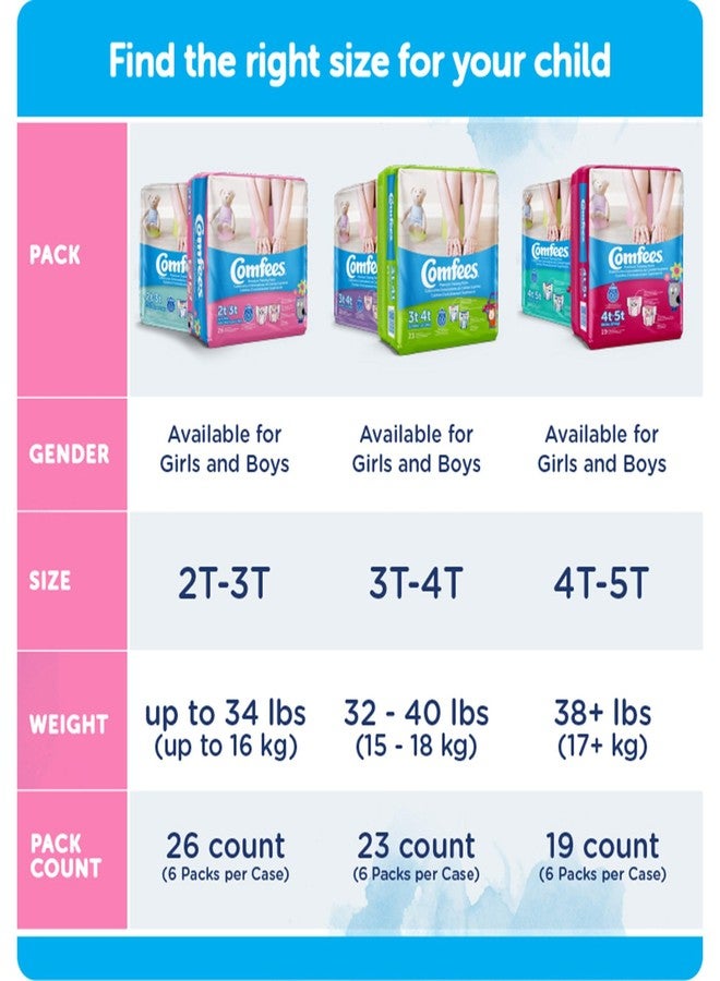 Attends Comfees Toddler Toddler Training Pants Size 3T to 4T 32 to 40 lbs. CMF-B3, 23 Ct - Image 2