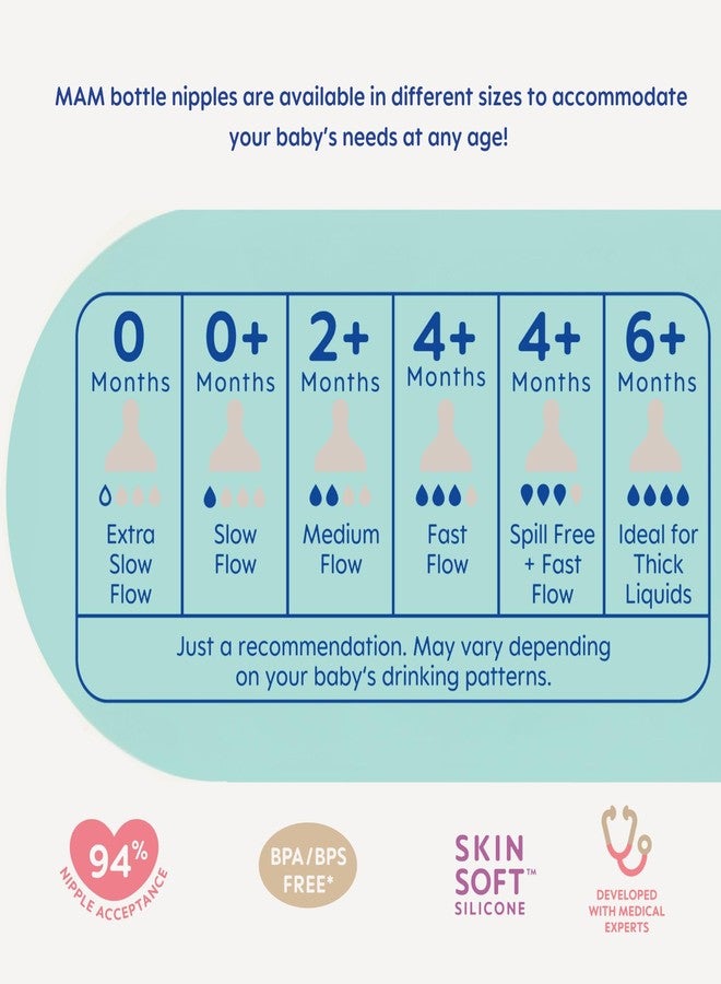 MAM Bottle Nipples Mixed Flow Pack - Medium Flow Nipple Level 2 and Fast Flow Nipple Level 3, for Newborns and Older, SkinSoft Silicone Nipples for Baby Bottles, Fits All MAM Bottles, 4 Pack - Image 4