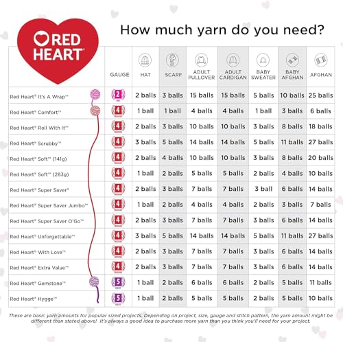 RED HEART E305.3966 Super Saver Ombre Yarn, Crème De Mint - Image 3